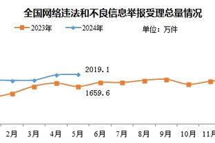 凯恩：首发球员都没达到平时的水平 可能感觉精神上有点疲劳